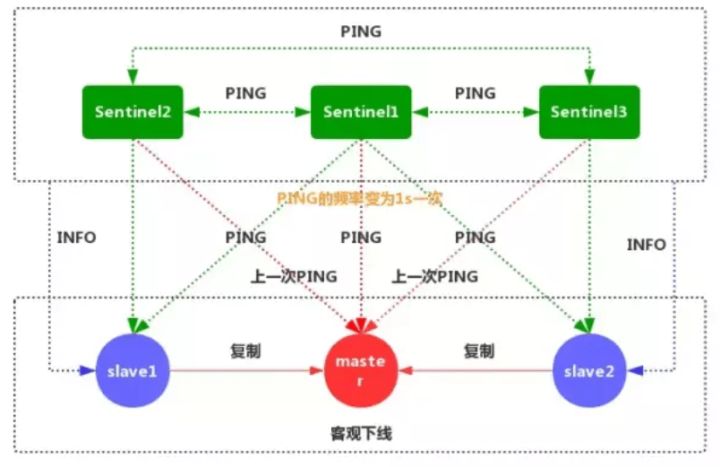 Redis主从复制的功能及实现原理，细致入微全是精华