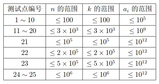 洛谷P5638 光骓者的荣耀