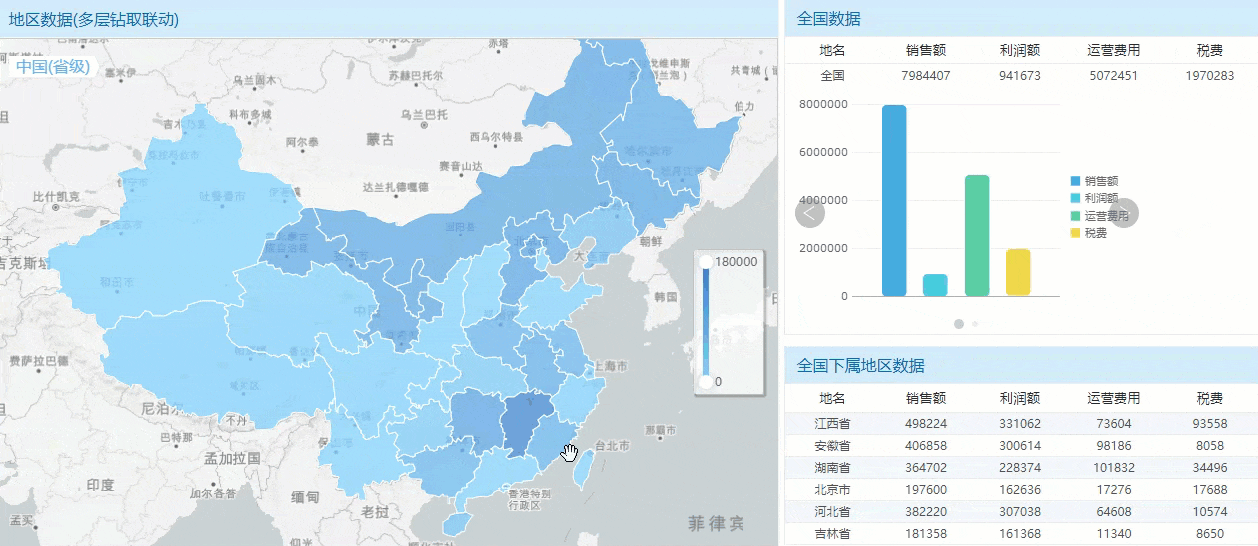 有了这款低代码工具，报表开发可以告别996啦