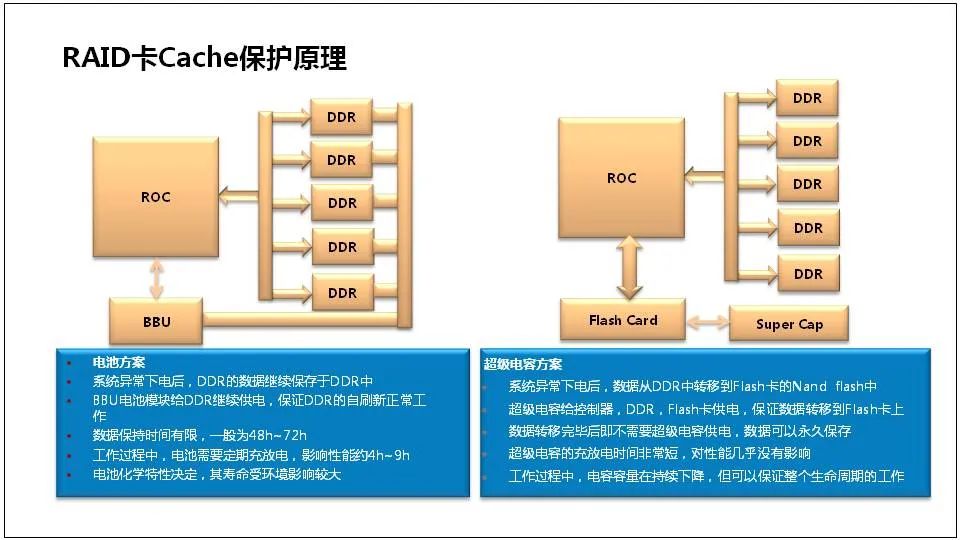 服务器基础知识全解(汇总版)[通俗易懂]