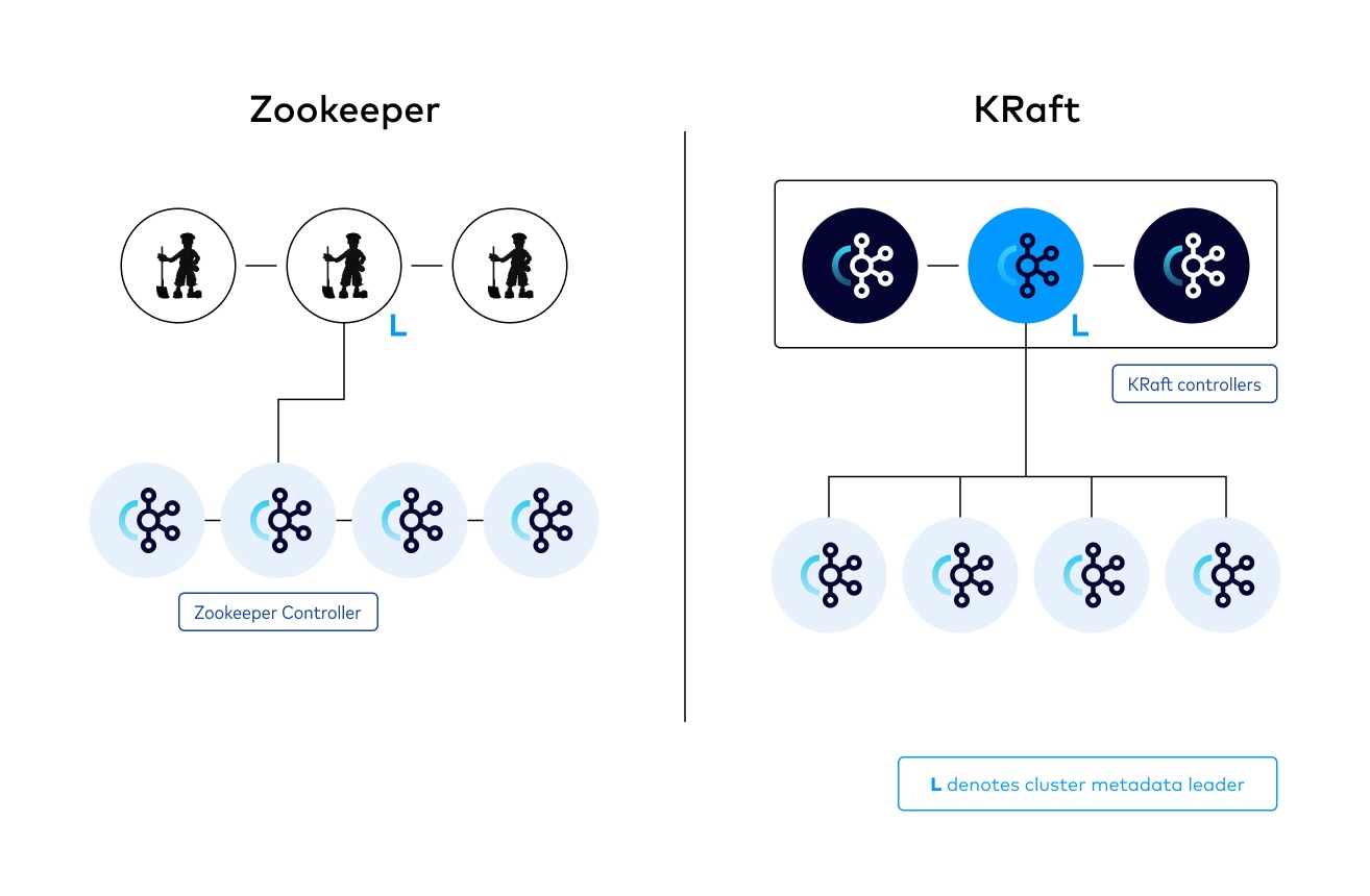 why-kafka-deprecates-zookeeper-1.jpg