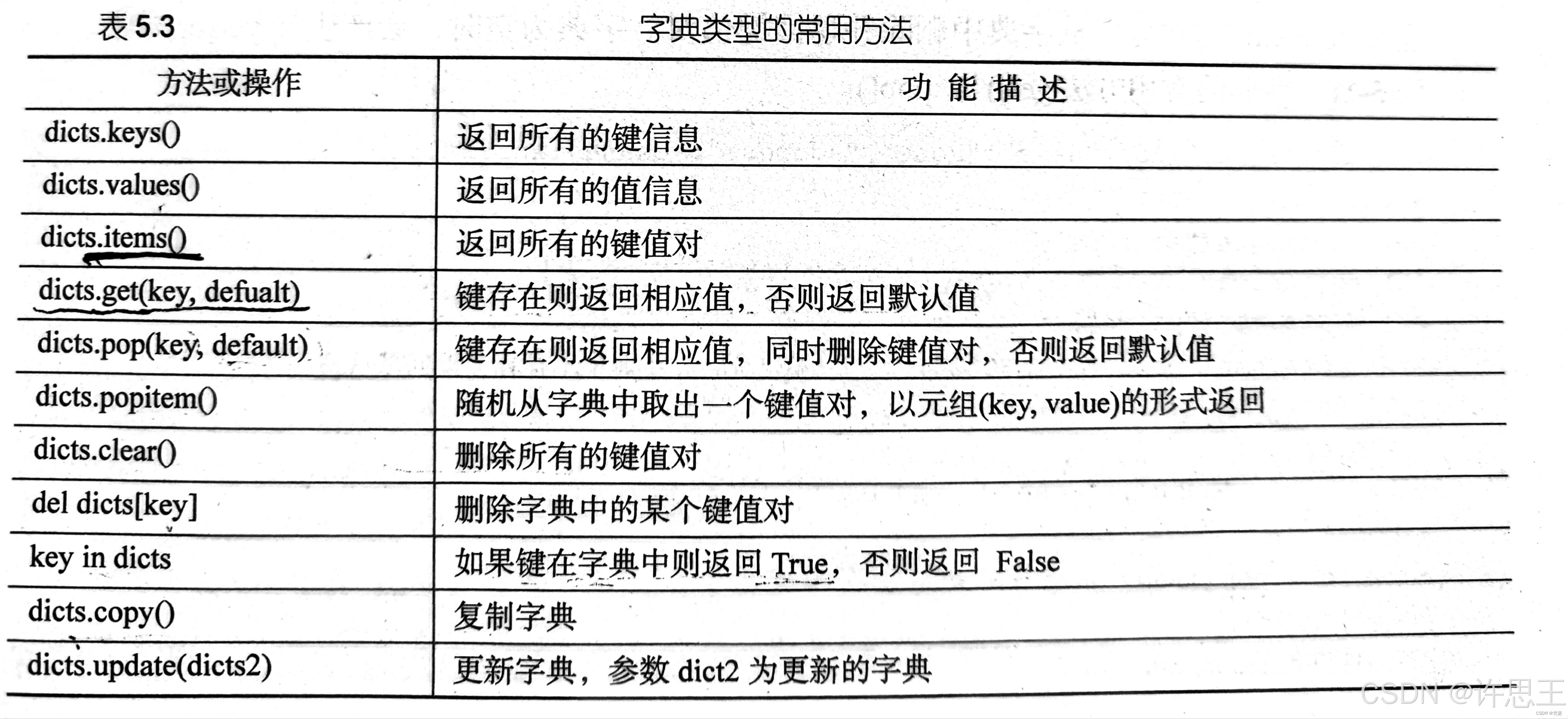 【Python】组合数据类型：序列，列表，元组，字典，集合_Python_09