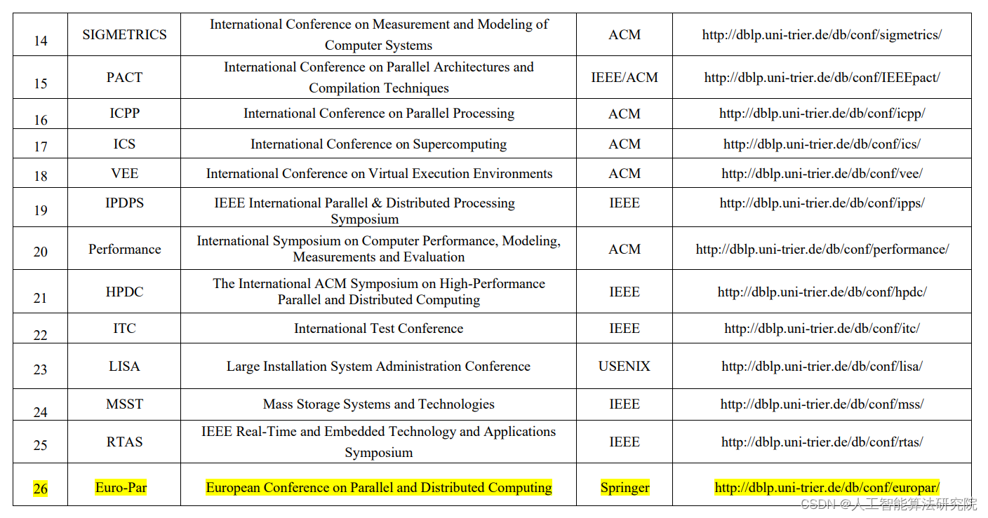 投稿指南【NO.8】计算机学会CCF推荐期刊和会议分享（计算机体系结构/并行与分布计算/存储系统）