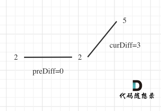 376.摆动序列1