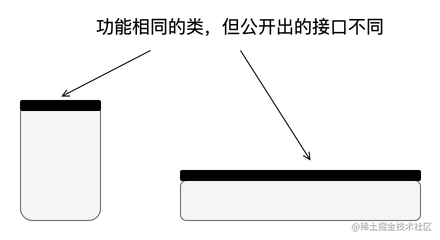 《软件设计哲学》：新“代码整洁之道”_软件设计