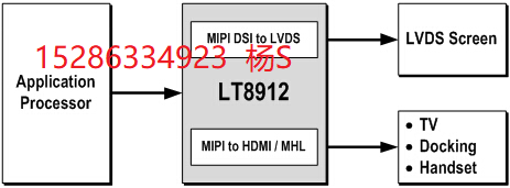 龙讯|LT8912B MIPI DSI转LVDS/HDMI/MHL