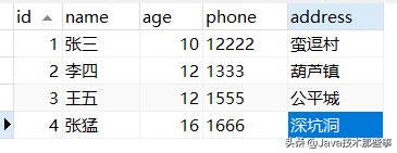 “MySQL5.6”、“索引优化”，其实都是索引下推