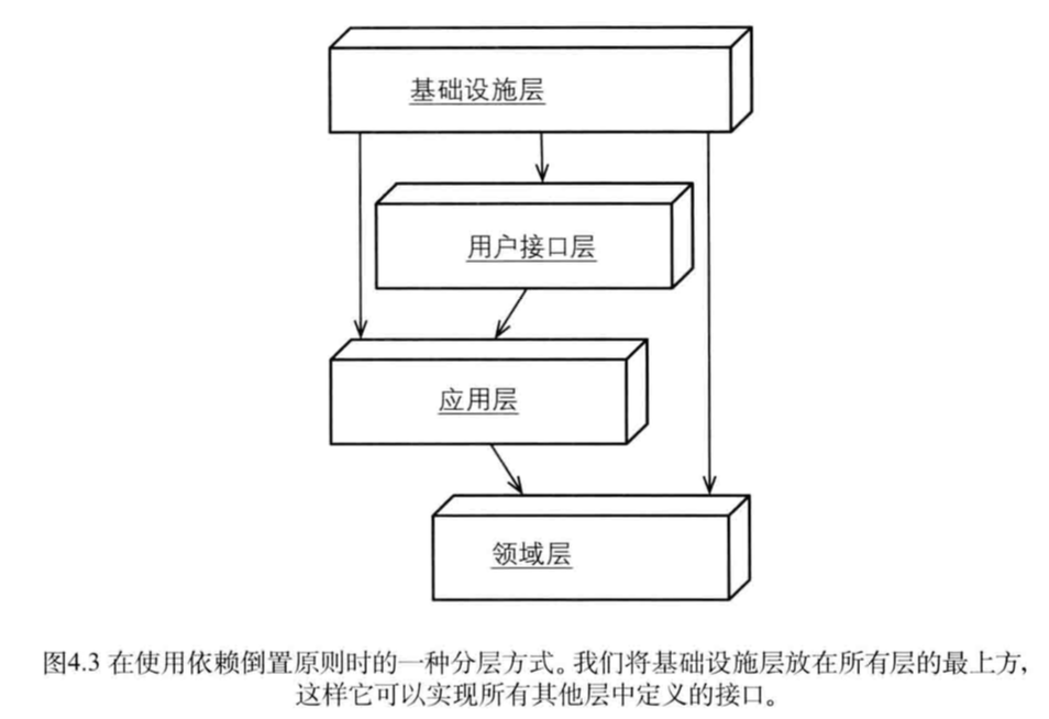 倒置原则