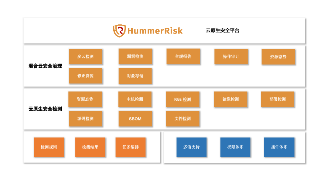 HummerRisk获中国开源创新大赛优秀奖