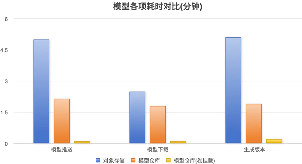 贝壳找房: 为 AI 平台打造混合多云的存储加速底座