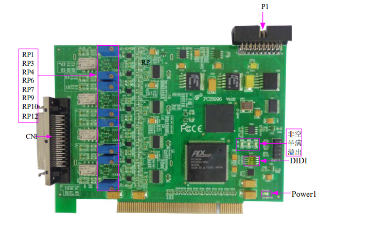 数据采集与控制 > PCI采集卡 > PCI8996；200KS/s 24位 8路模拟量输入。_信号处理