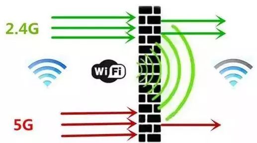 openwrt信号弱掉线双频路由器24g和5g两个wifi信号连哪个才好