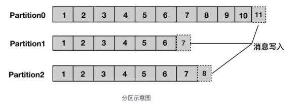 玩了分布式这么久，你不会连Kafka都不清楚吧