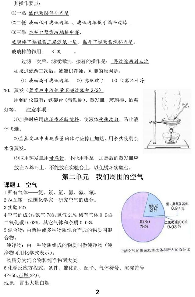 人教版初中化学知识点汇总，重点都在这里了，考试复习一定用得上