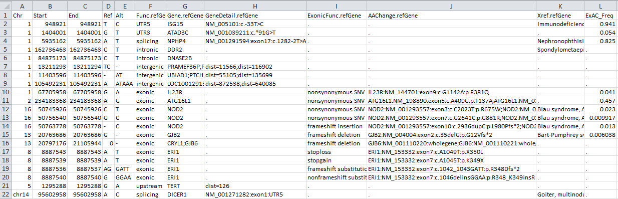 table_annovar