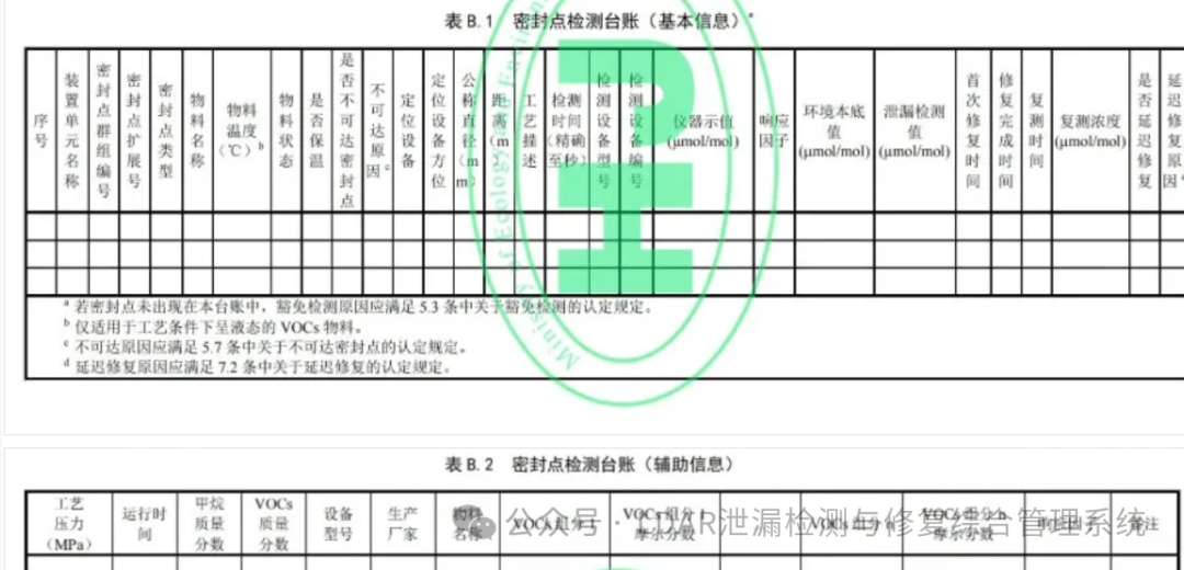 卑微的LDAR第三方检测公司该如何应对政府强制使用LDAR系统