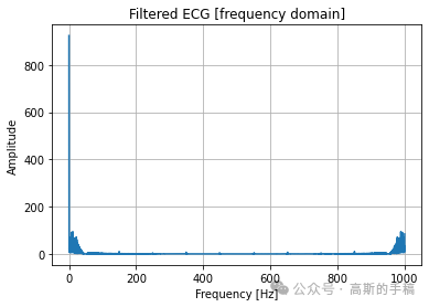 简单的利用有限脉冲响应(FIR)滤波器对心电信号进行降噪（Python）