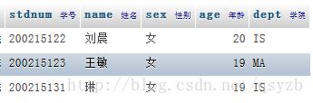 mysql中视图的概念_MySql中的视图的概念及应用