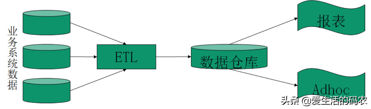 图文解说Flink的应用场景和功能