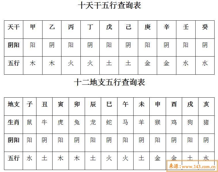 php出生年月日怎么写,出生年月日五行查询表，五行属性查询表