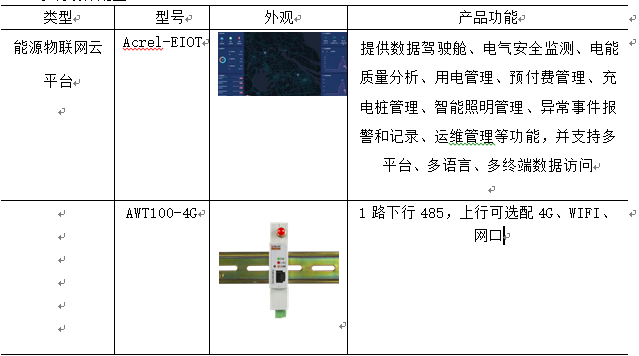 高校学生公寓安全用电物联网平台的应用