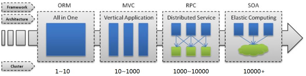 Dubbo interface test is not as tall as you think