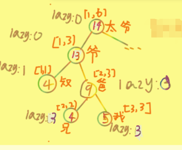 线段树可以解决什么问题_线段树可以解决什么问题 (https://mushiming.com/)  第12张