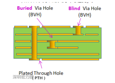 通孔的作用是什么linux,电路板空洞的作用是什么 如何区分PTH与NPTH两种通孔