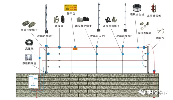 4线电子围栏安装示意图