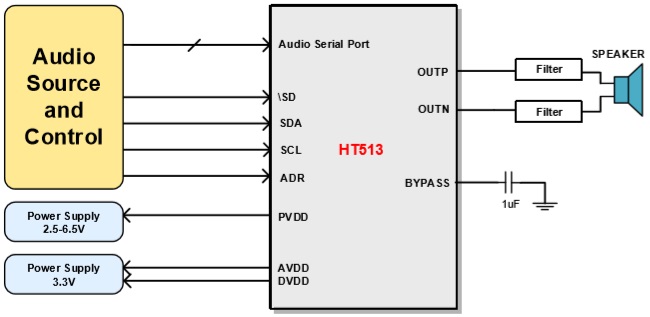 HT513 I2S输入2.8W单声道D类音频功放IC