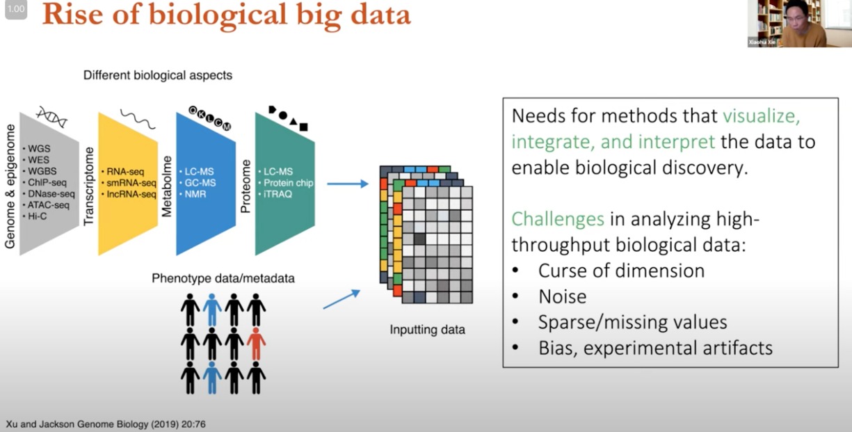 【Gene Expression Prediction】Part3 Deep Learning in Gene Expression Analysis