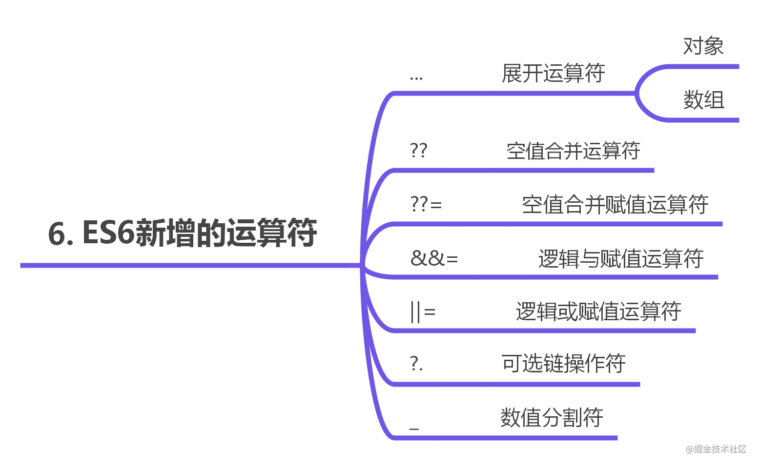 ES6新增的运算符.png