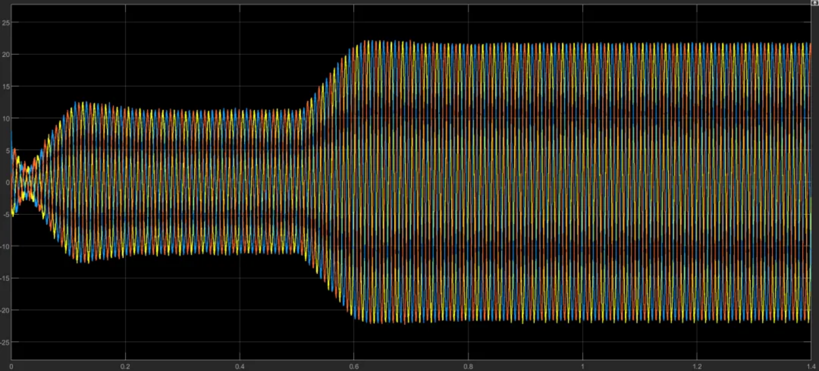 【免费】虚拟同步发电机（VSG）惯量阻尼自适应控制仿真模型【simulink】