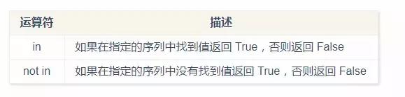 Python 3基础语法知识点都在这里了，如果还不能入门就不能怪我了