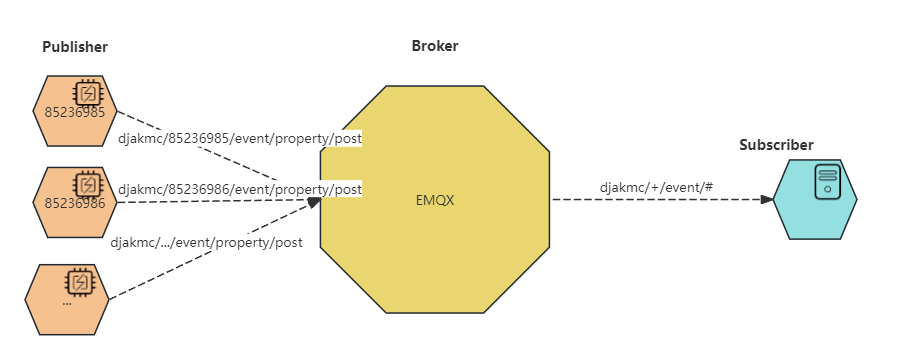 MQTT (2).png