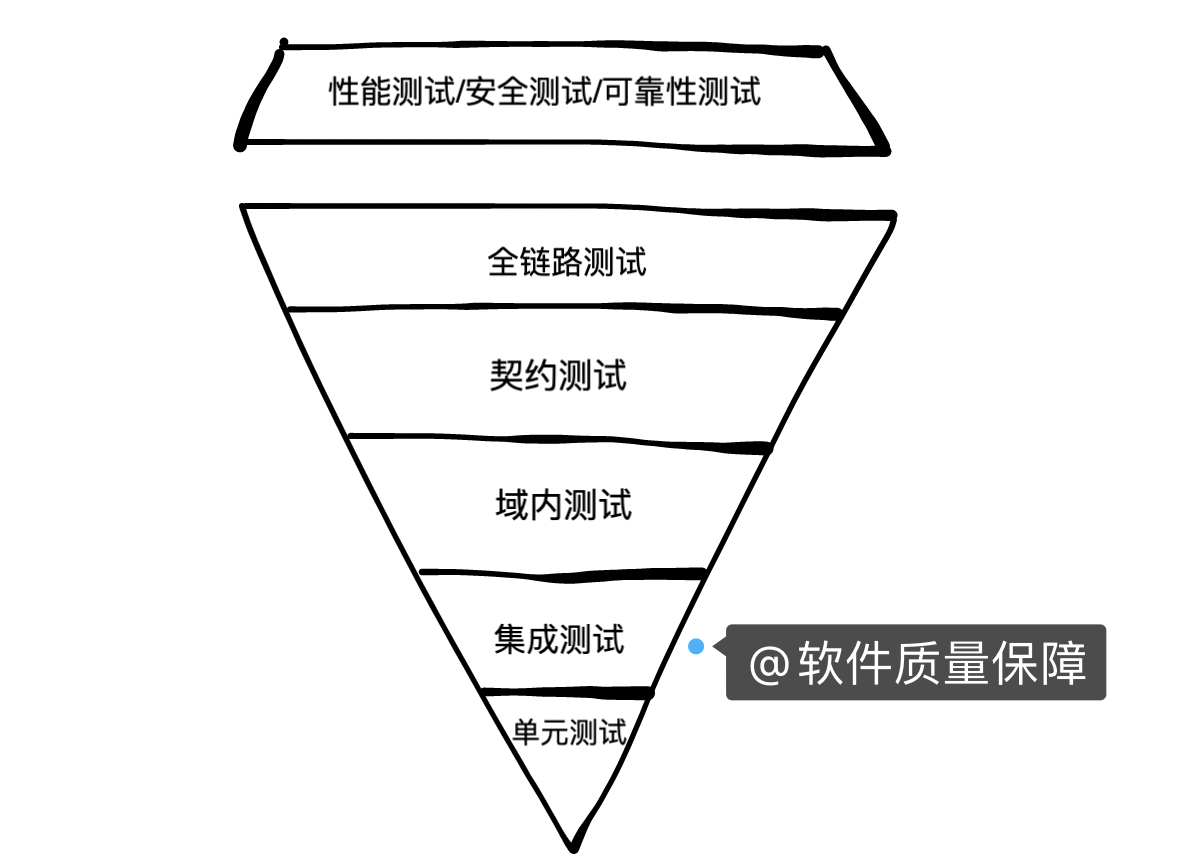 阿里微服务质量保障系列（一）：微服务知多少