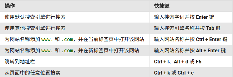 Chrome浏览器常用键盘快捷键介绍