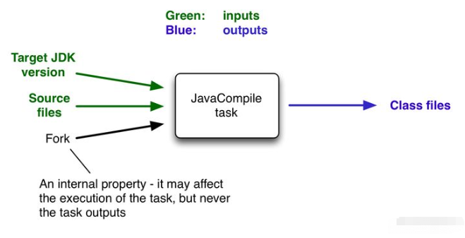 Why should java be divided into service layer, dao layer, and ...