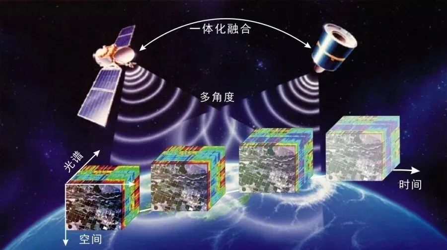 多源信息融合geoai国际青年学者系列讲座多源遥感信息融合数据不完备