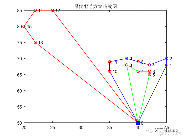 【VRP问题】基于遗传算法求解带时间窗的车辆路径问题附matlab代码_遗传算法_04