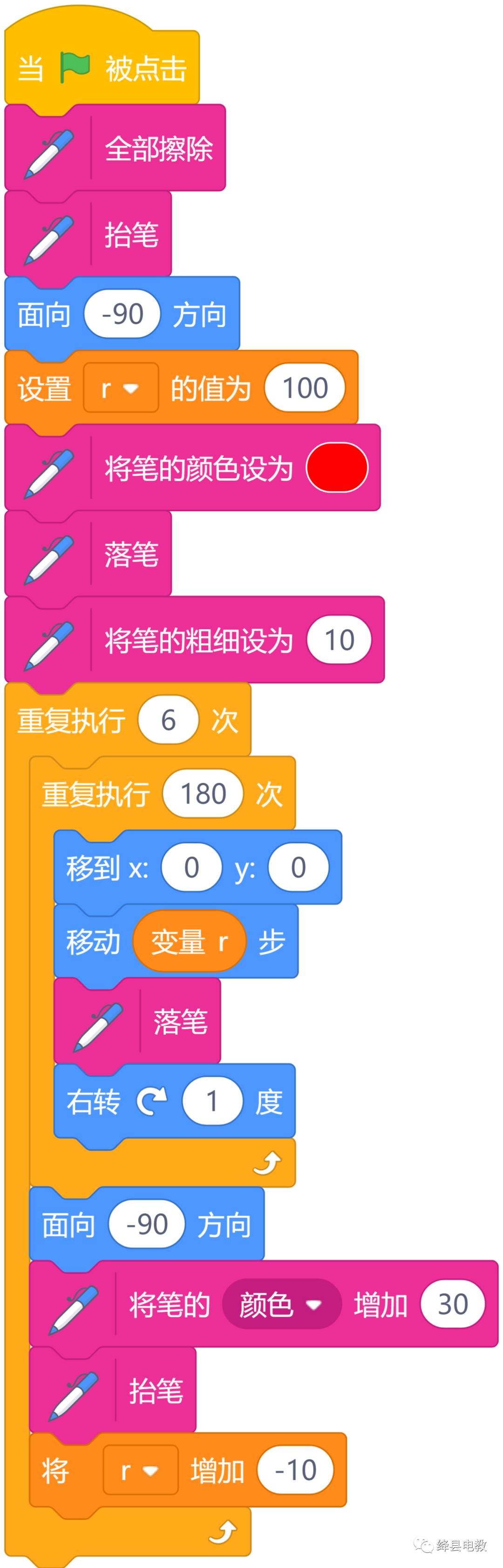 优秀课程案例图形化编程画圆方法汇总