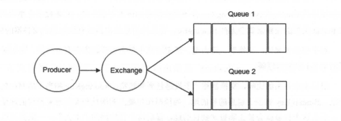 Exchange(交換器) 示意圖