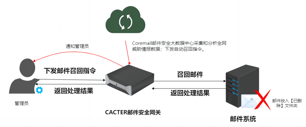 强化产品联动：网关V7独家解决方案的三重优势