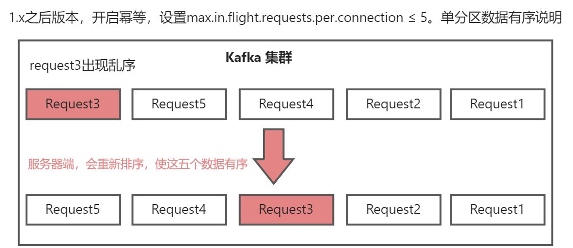 kafka原理之生产者