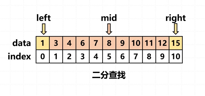 二分查找