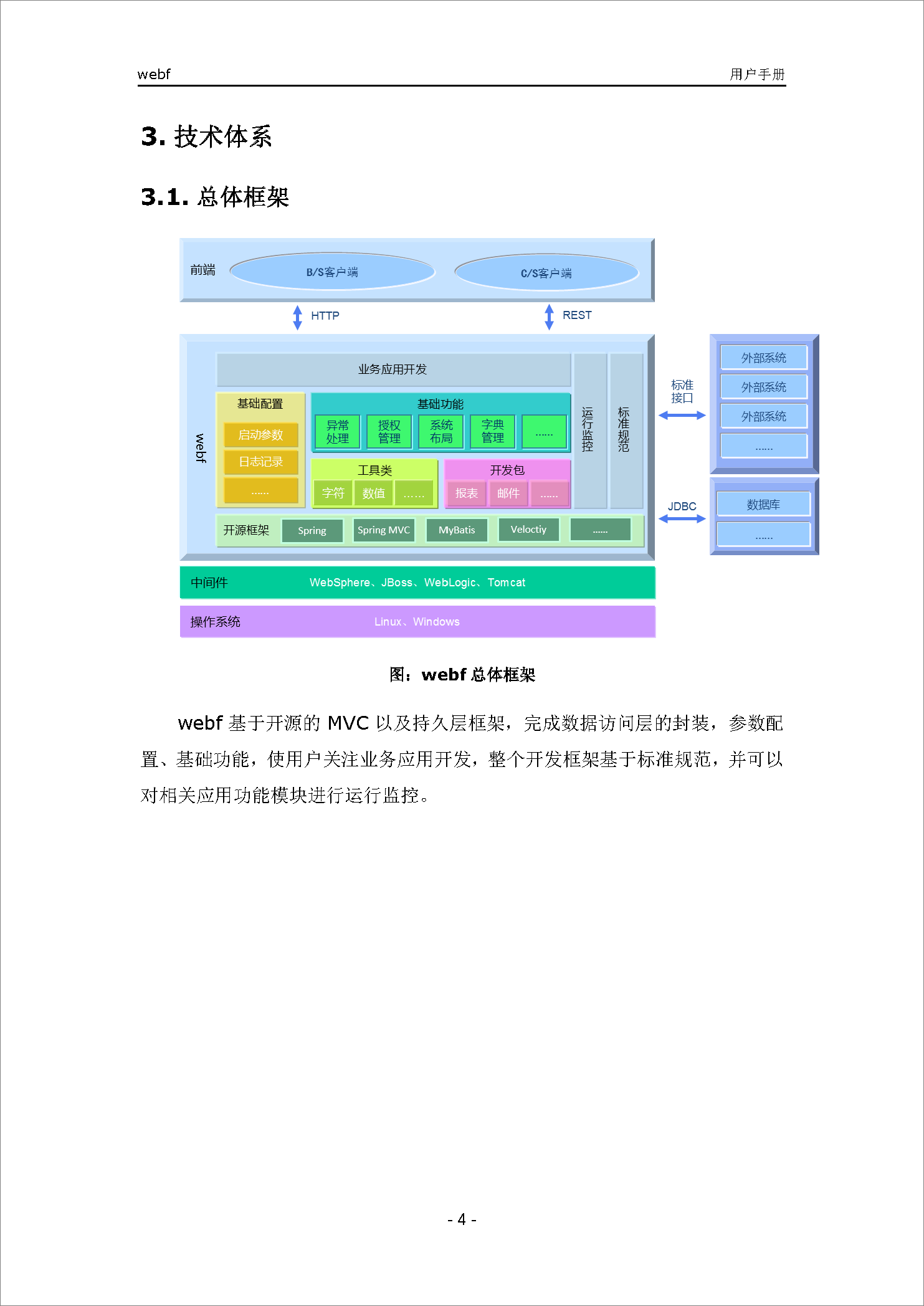 webf 框架源码、开发工具、数据库脚本、用户手册（233页）下载