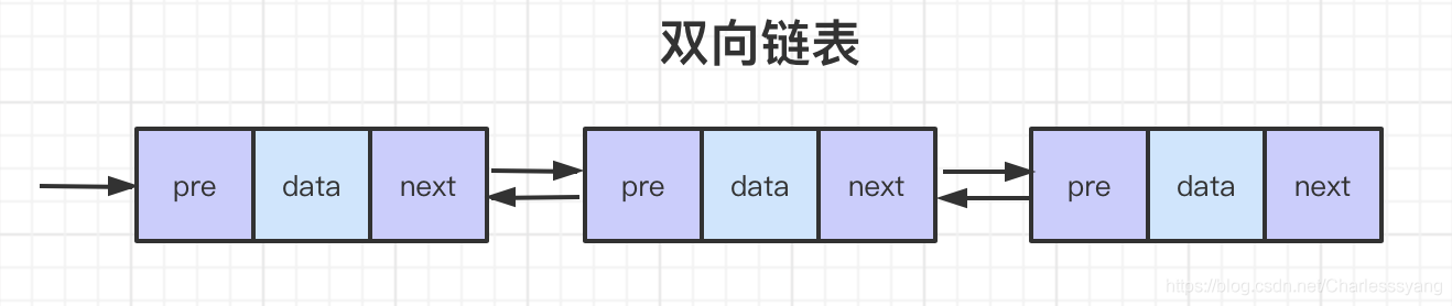 双向链表