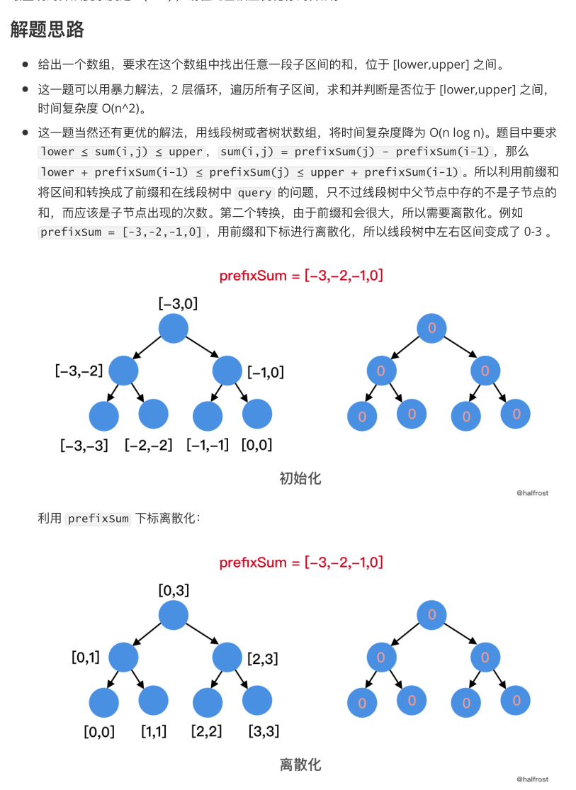 社招必备！堪称最强！火爆GitHub的算法刷题宝典现已被疯传