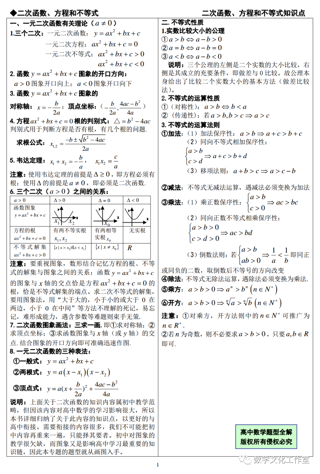 琴生不等式一般形式001二次函數方程和不等式知識點