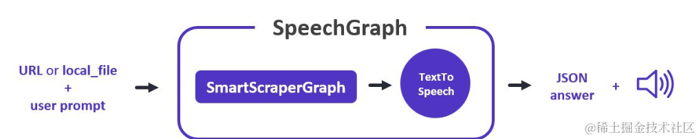 SpeechGraph